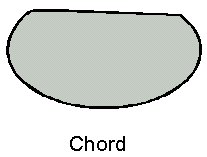 Chord.gif (1010 ֽ)