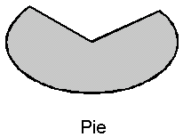 pie1.gif (1054 ֽ)
